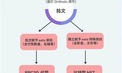 一文读懂铭文龙头ORDI的投资逻辑