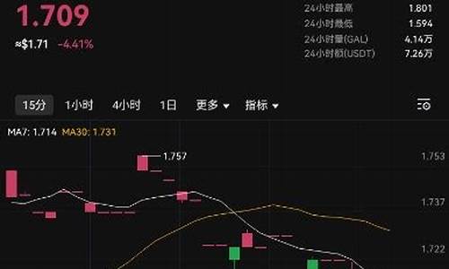 GALA币是哪个国家的？GALA币最新价格行情