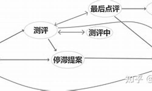 什么是ERC-314协议？314代币未来展望