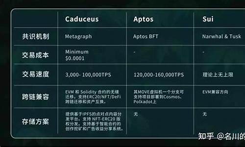 三大公链回击SEC证券币：MATIC将不适用美国 SOL、ADA否认