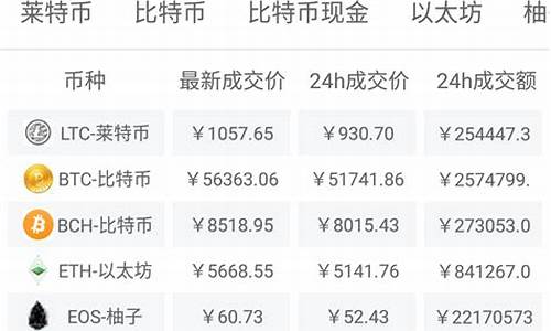 比特币最新价格行情_08月22日比特币行情最新实时价格走势图(比特币八月走势)