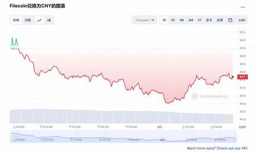 fil币最新价格行情_05月25日fil币价格今日行情人民币(fil币今日价格)