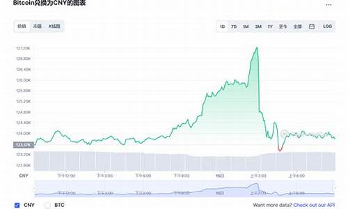 BTC最新价格美元_10月23日比特币实时行情走势价格情况(比特币今天美元价格多少)