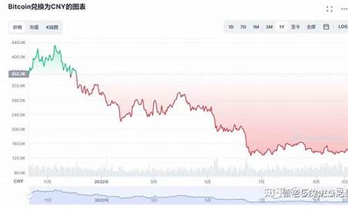 IBT币的价格走势分析：分析IBT币价格的波动情况和未来走势(ibc币什么时候上市)