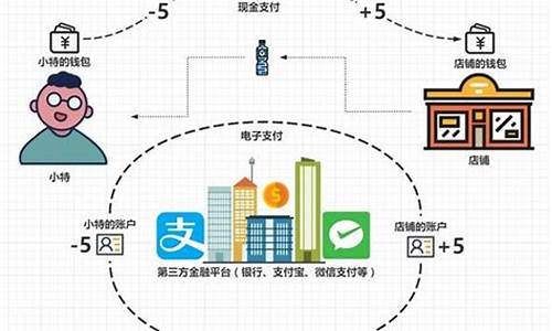 一文读懂pi币的特点和应用场景分析