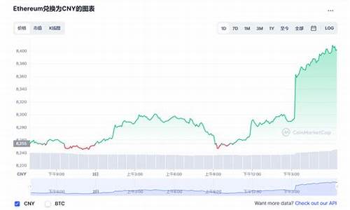 以太坊最新价格行情走势图_12月08日以太坊今日价格行情走势分析(以太坊今年价格行情)