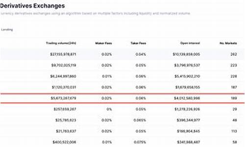 Bitget 以用户为中心，打造全球顶尖合约交易平台(bitz合约玩法)