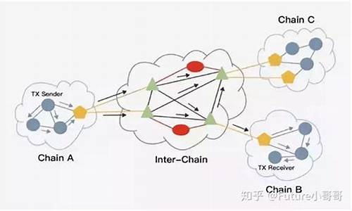 区块链科普：什么是创世区块？创世区块是谁创造的？(创世区块的英文单词是哪一个)