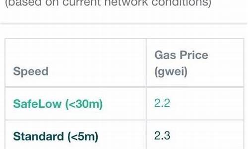 OP链的Gas是什么？OP公链Gas费详细介绍