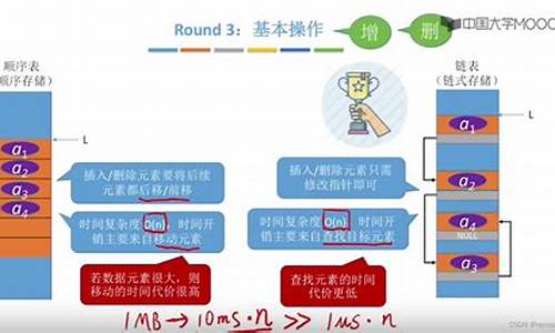 比较链上和链下数字货币钱包的安全特性(链比特数字货币交易所)