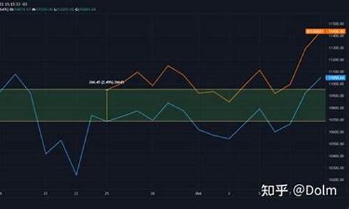 永续合约对手价的重要性及计算方法详解