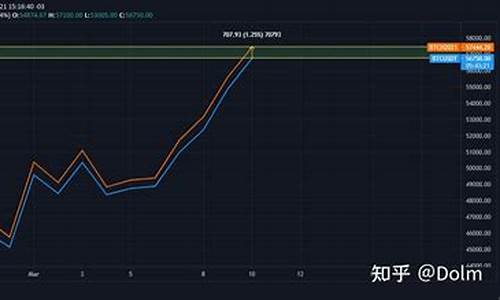 永续合约对手价的变化对持仓盈亏的影响(永续合约对手价的变化对持仓盈亏的影响有哪些)