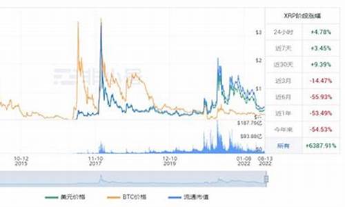 瑞波币能否创下历史新高？(瑞波币的价值被低估)