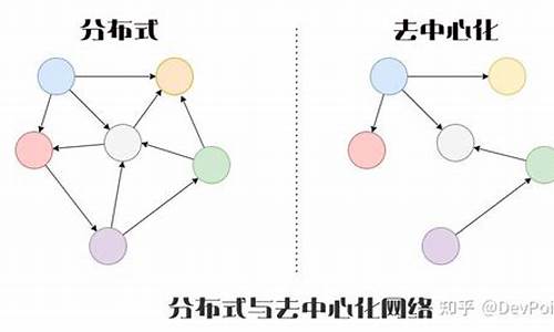 选择靠谱的去中心化交易所的五大要点(去中心化交易所的原理)