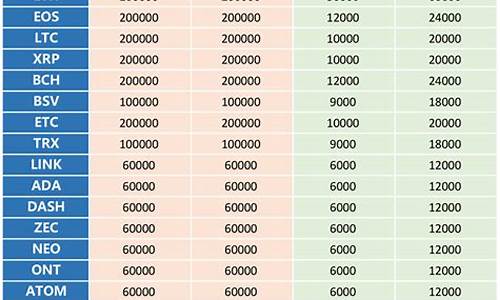 永续合约中的对手价解析：你需要了解的关键概念(永续合约双合约对冲)