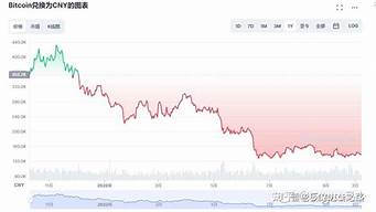 BOSON币的价值保障：有何技术支持？