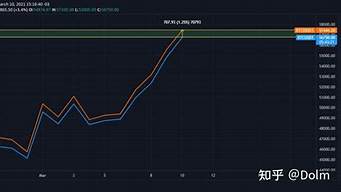 永续合约交易策略分享：长线持有与短线交易技巧(永续合约做长线)