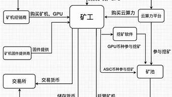 挖矿攻略分享：ETH挖矿收益计算及优化技巧