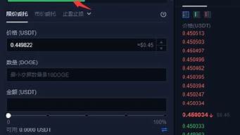 欧易狗狗币在OKEX平台的交易技巧分享