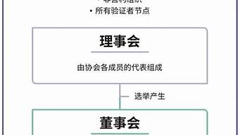 解析Libra和DECP：全球金融革命的引领者