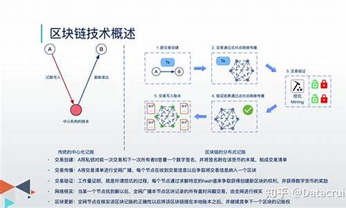 深入探讨区块链的不可能三角：去中心化、安全性和交易性能的挑战与前景