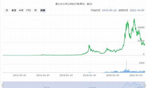 QKC币历史最高价格是多少？QKC币今日价格