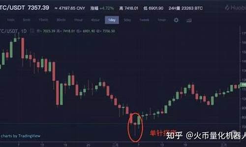 火币网k线图预测方法探讨：技术分析与基本面分析的结合