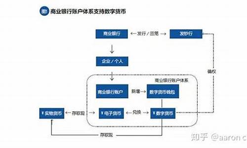 详解虚拟货币提现流程与实用技巧