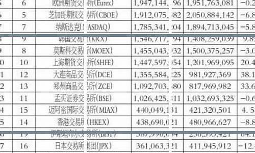 FTX交易所新手指南：如何顺利注册并完成身份认证(ftx交易所怎么注册)