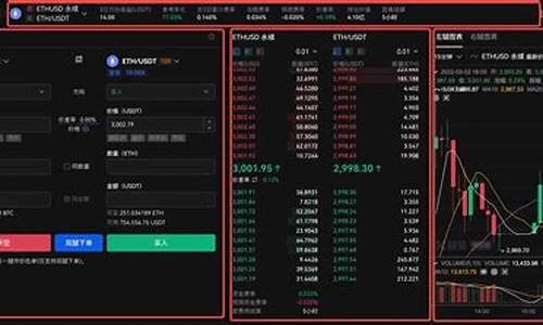 欧易策略交易：进阶策略实战技巧解析