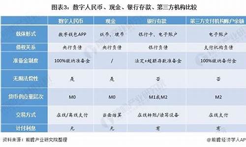 比较数字货币期货和传统期货：揭示它们之间的独特之处(数字货币期货市场)