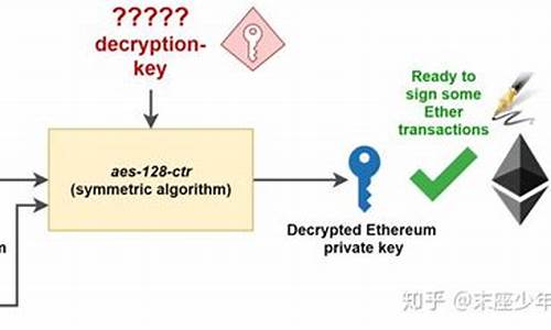 了解以太坊私钥储存文件的加密原理(私钥解密)