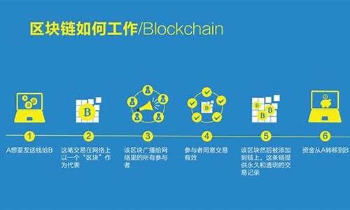 区块链技术演变历程及未来技术新挑战预测(《区块链技术发展现状与展望》)