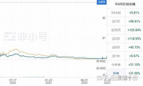 RARI币的技术优势：与其他加密货币相比如何？