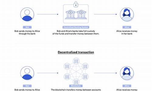 区块链转账 vs. 银行转账：跨境支付的新选择？(区块链转账速度哪个最快)