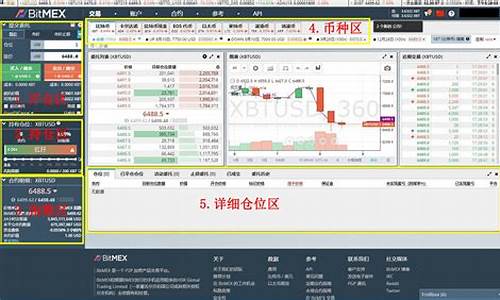 BitMEX提现周期详解！资金何时可用？(bitmex提现要多久)