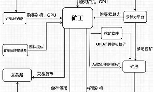 挖矿攻略：使用TP钱包进行Lowb挖矿的详细解读