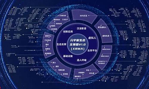 元宇宙基金运作原理及其相关的投资策略_元宇宙_区块链_脚本之家(元宇宙 投资)