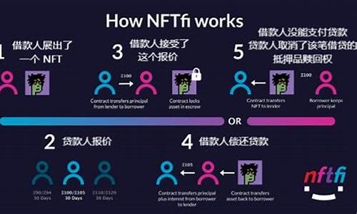 NFT分类深度解读：数字资产、元宇宙等多种分类层出不穷