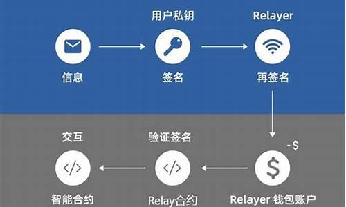 什么是元交易？智能合约开发实战