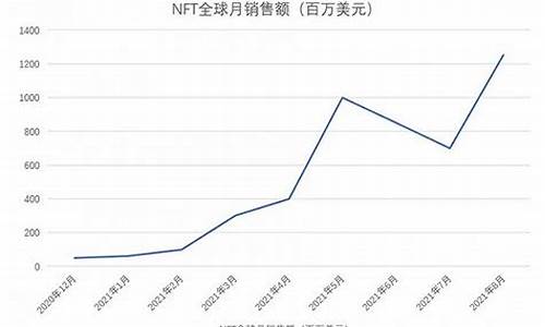 NFT市场风云：数字艺术、游戏道具与虚拟地产的交易秘籍(odinnft首家nft交易平台下载)