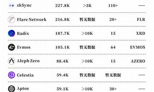 公链和交易所有什么区别？上公链和上交易所的区别是什么？(上公链有什么好处)