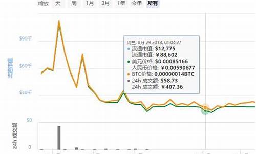 WFC币在市场竞争中的优势和劣势分析(wsf币未来价值)