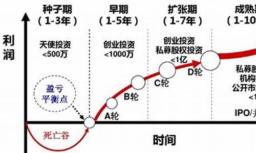 三箭资本的投资模式与其在行业内的独特之处(三箭资本投资了哪些项目)