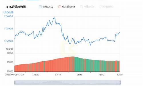 比特币今日行情走势最新信息_07月07日BTC最新价格行情美元