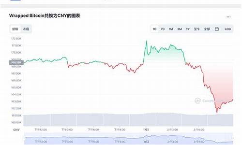 WBTC现状：探索Wrapped Bitcoin在加密世界中的地位(btt加密货币)