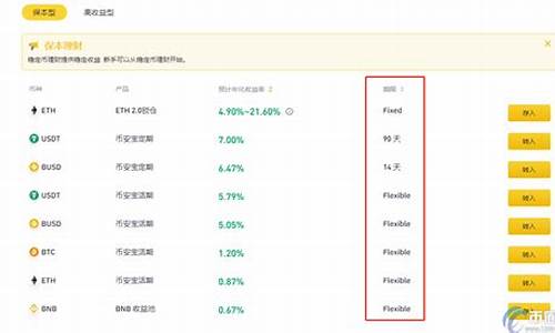 币安理财赎回资金处理时长