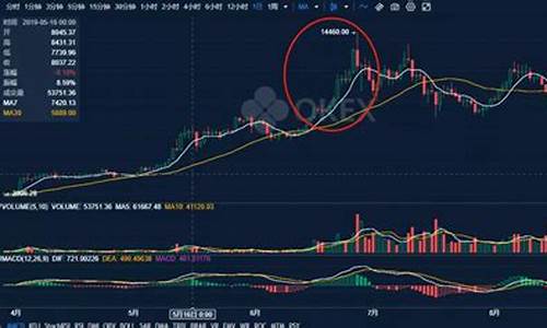 比特币当前价格行情走势图分析_10月19日BTC价格今日行情美元