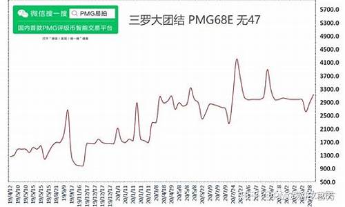 CSPR币价格走势分析及预测：是否值得投资？(cspr币百科)