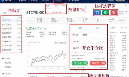 OKEx合约交易详解：图解操作流程及注意事项